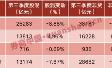 “自购”创下新纪录！东方财富拟不超过20亿元投资旗下基金，年内公募已自购股基超20亿元