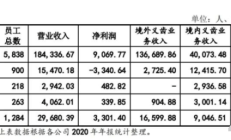 建元信托上半年业绩涨幅明显 新业务布局加速推进