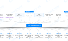 老百姓实控人谢子龙解除留置