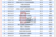 ETF规模速报 | 证券ETF净流入额超10亿元,创业板ETF净流出近23亿元