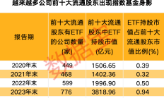 A股上周成交额再创新高，股票型FOF单周最高收益率超8%！