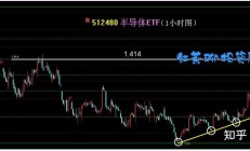 行业ETF风向标丨两市高低切换，房地产ETF半日涨幅达2%