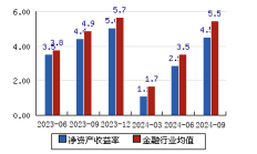 东吴证券保荐质量堪忧 年内已有八个IPO项目折戟