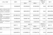 最后两个月整改期 *ST信通面临规范类退市大限