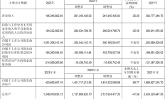 最后两个月整改期 *ST信通面临规范类退市大限