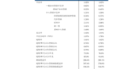 “量价齐升”！年内新发基金数超去年全年，有昔日破发产品今年已净值翻倍