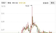 29家上市公司率先预告前三季度经营情况