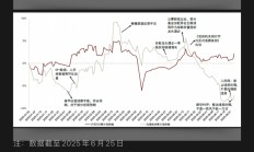 二季度公募基金继续增持银行股；葛兰最新发声丨天赐良基早参