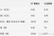 多维度化解经营风险 一批*ST公司“脱星摘帽”
