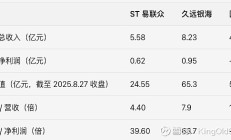 多维度化解经营风险 一批*ST公司“脱星摘帽”