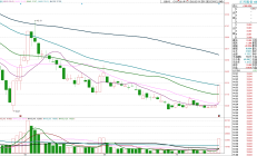 4月决断：市场进入基本面驱动阶段 业绩确定性成为抓手