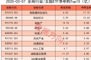 “得黄金ETF者得天下”！这类ETF单周狂揽410亿元，两家公募成大赢家|ETF规模周报