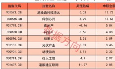“得黄金ETF者得天下”！这类ETF单周狂揽410亿元，两家公募成大赢家|ETF规模周报