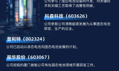 涉足硫化物固态电池领域​ 产业链相关企业纷纷披露最新成果