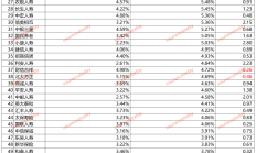 中国平安管理层：寿险进入黄金发展期 善用不同投资组合实现价值投资 　　