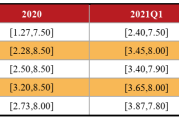 21家白酒企业上半年合计营收超2477亿元 行业分化进一步加剧