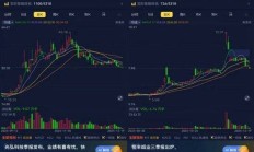“并购六条”落地三日：A股公司发起64单并购项目 产业整合有望加快