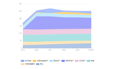 2024年境内酒店住宿行业指标同比下滑：酒店行业传统增长模式面临挑战