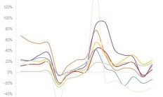 李宁三季度零售流水持续下滑