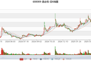 净利预计下滑九成 万泰生物遇疫苗“寒冬”