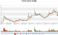 净利预计下滑九成 万泰生物遇疫苗“寒冬”