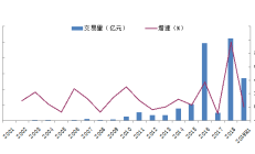 西电集团财务有限责任公司获批更名为“中电装财务有限公司” 李亚军获批担任公司总经理