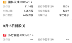 “IPO信念”减弱，投资机构转向谋求上市公司控制权