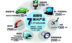 向新而行 上市公司发力战略性新兴产业投资