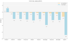 上市券商一季报业绩喜人 板块景气度有望持续提升