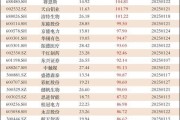 逾20家公司预计上半年盈利倍增 多个行业频发捷报