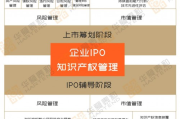 问询近一年半 超颖电子IPO停滞