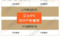 问询近一年半 超颖电子IPO停滞