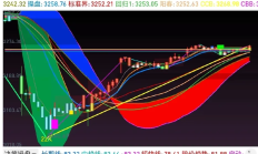 行业ETF风向标丨证券ETF半日成交显著放量，多只通信ETF半日涨幅超4%