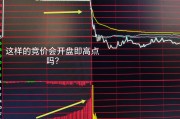 A股冲高回落，超20只基金单日跌超2%