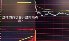 A股冲高回落，超20只基金单日跌超2%