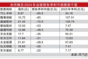 光伏行业26家公司披露2024年业绩预告 超七成预亏