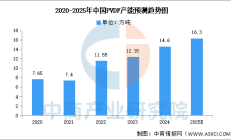 天马科技2025上半年业绩亮眼：养殖食品双爆发，全产业链布局打开增长空间