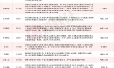 A股并购重组迈入产业价值重构新阶段