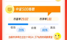 稳定和活跃资本市场信号释放 A股风险偏好持续提升