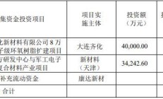 哈尔斯定增募资两度调减至7.55亿元 产能消耗引质疑