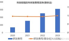 又有科创综指ETF公告提前结募；一混合型FOF募集超60亿元丨天赐良基