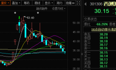 港股窄幅震荡 成交量略有放大