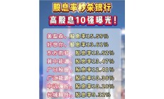 年内险资举牌增至16次 举牌标的高股息特征明显