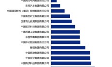 市场向好叠加主动市值管理 券商板块估值修复机遇获看好