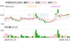 信邦制药董事长陷离婚风波 公司回应：经营正常 股东减持资金用途不清楚