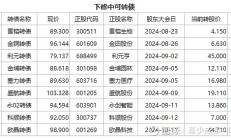 REITs一季度密集分红；多只黄金ETF规模增长超百亿元