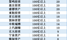 私募三季度重仓股揭秘！多家私募押中芯片重组牛股