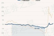 葛兰、周蔚文最新动向披露！这些个股新进前十大重仓股