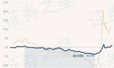 葛兰、周蔚文最新动向披露！这些个股新进前十大重仓股