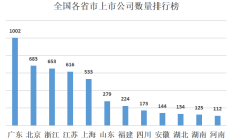 中国上市公司协会：11月末境内股票市场共有上市公司5381家